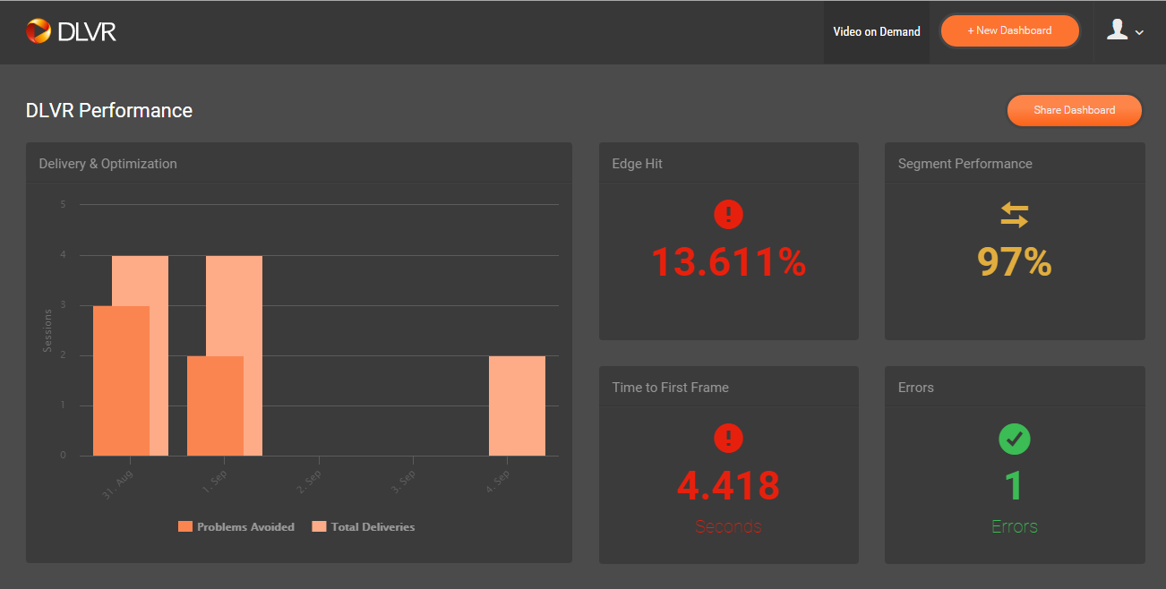 Dashboard