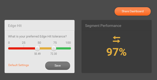 DLVR Tolerance